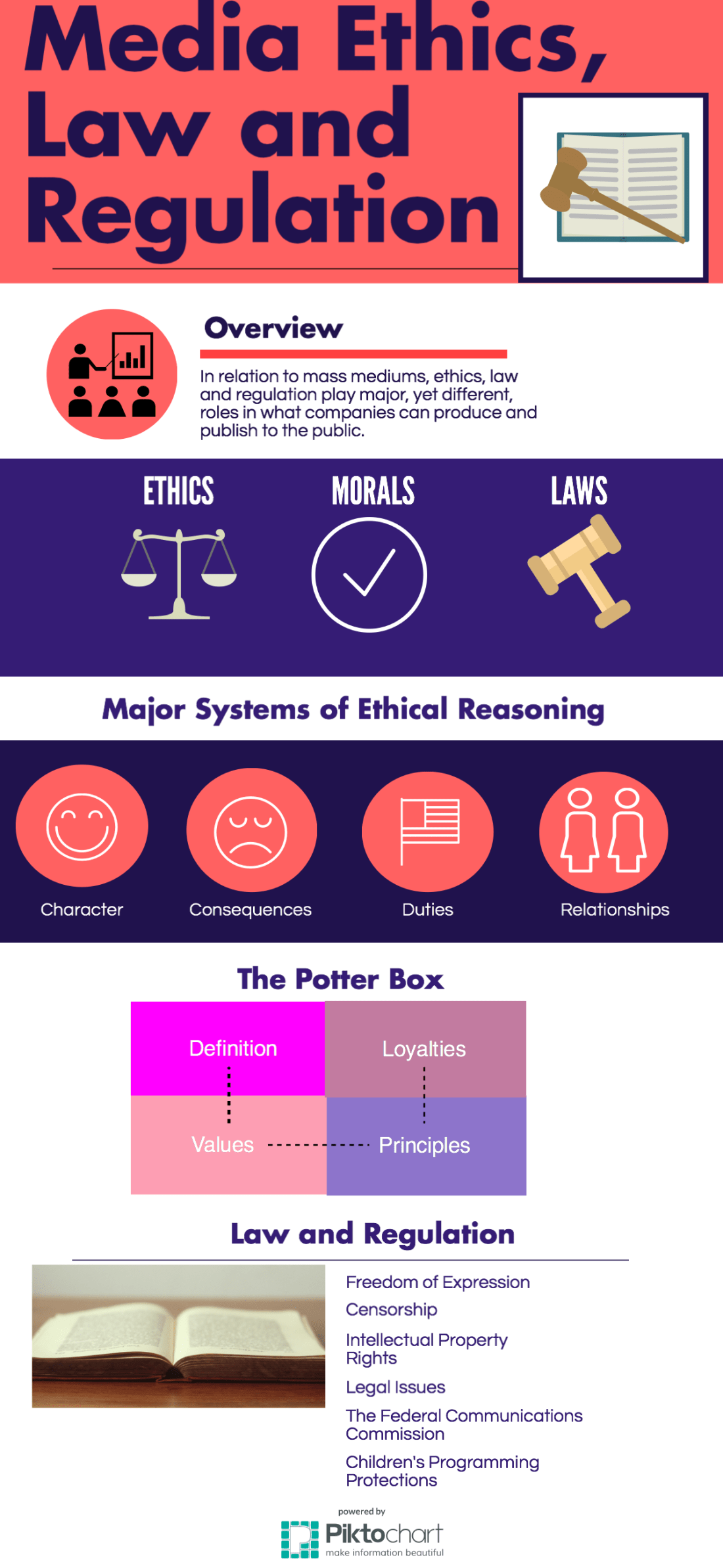 Michelle-Alia-and-Kam-Infographic